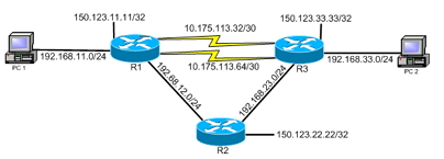 ccna packet tracer labs final